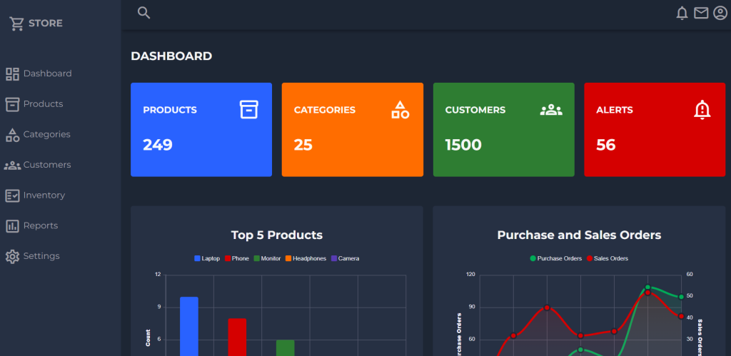 Free Responsive Sales Admin Dashboard Template Html Css Javascript