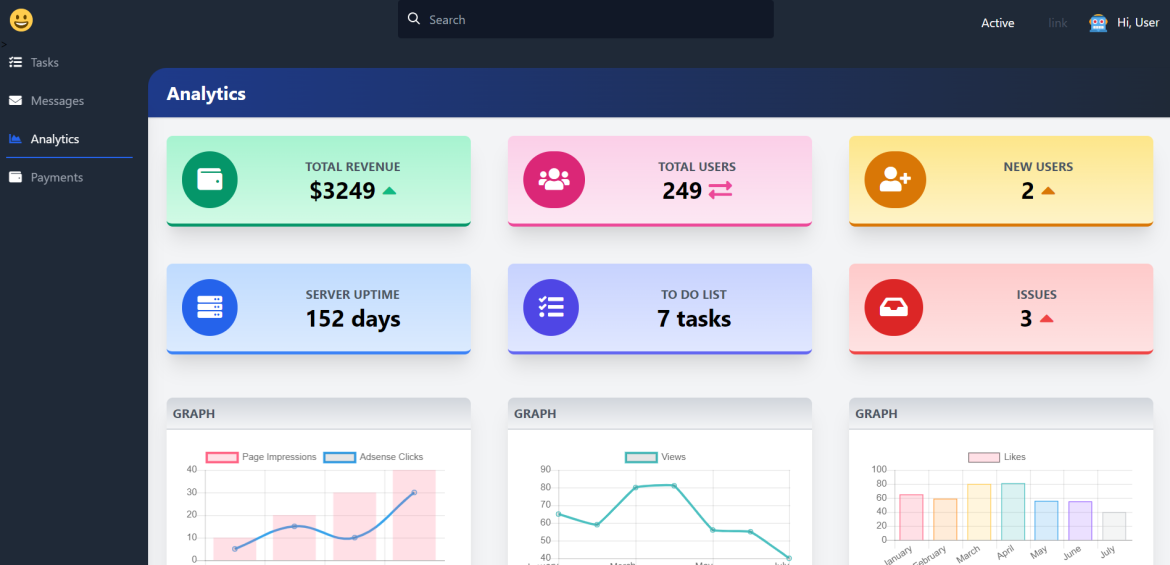 Angular 17 Free Admin Dashboard Template 3 Therichpost