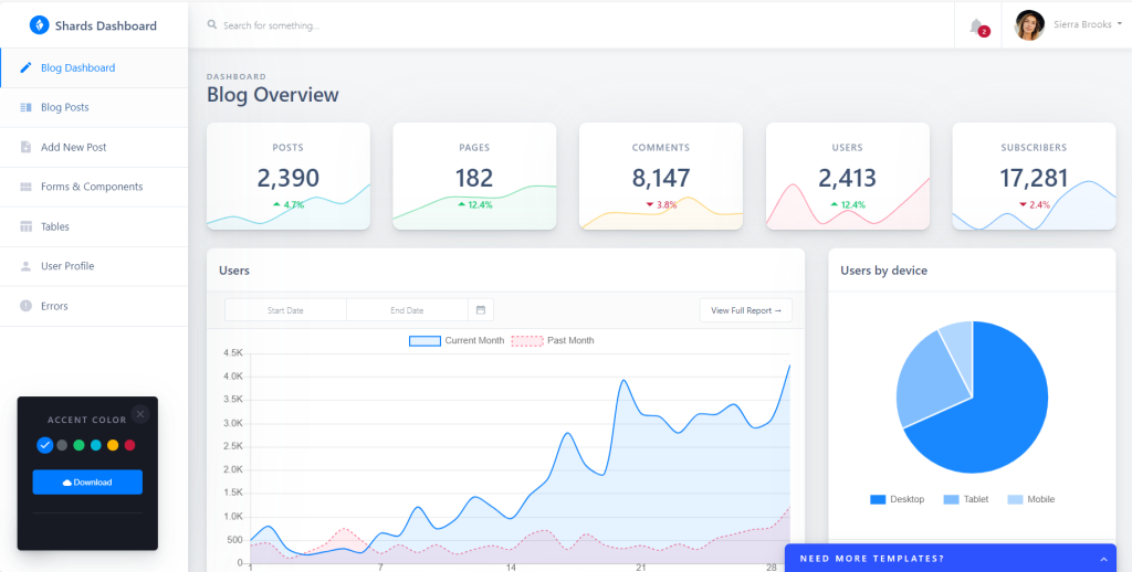 Angular Bootstrap Blog Admin Dashboard Free Theme Therichpost