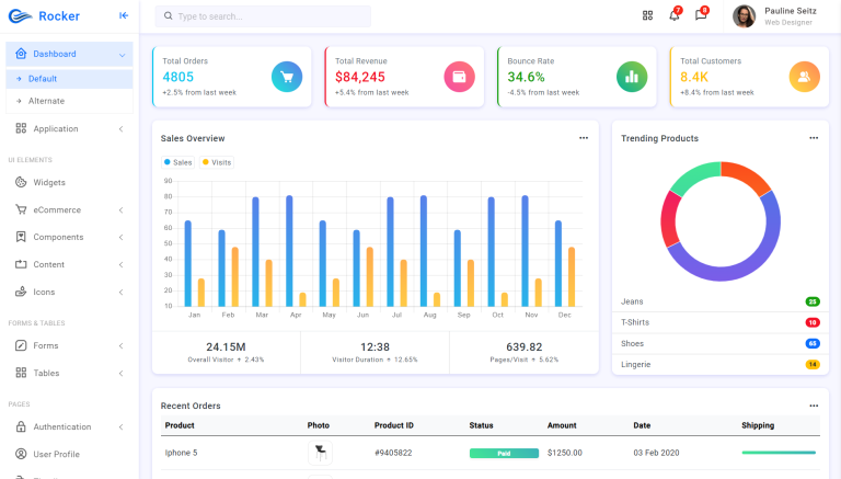 Bootstrap Ecommerce Hr Free Admin Dashboard Template Therichpost