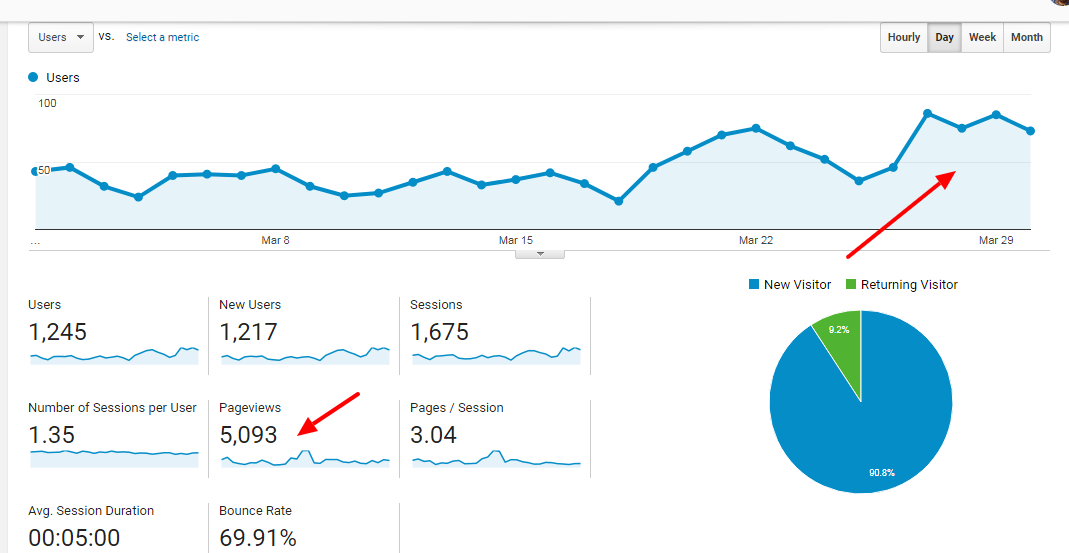 Audience-Overview -Analytics