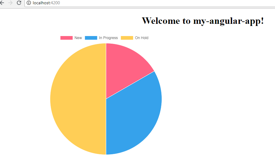 chartjs-in-angular8