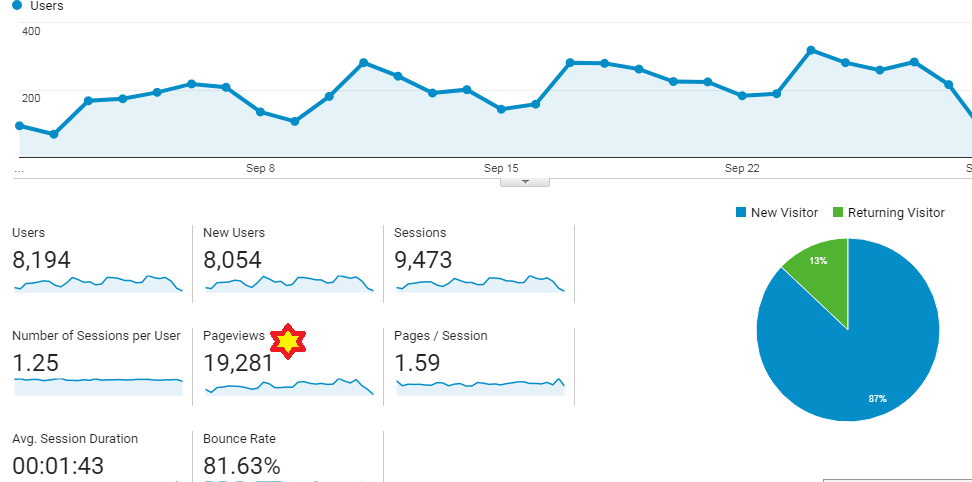 September Month Analytics Report