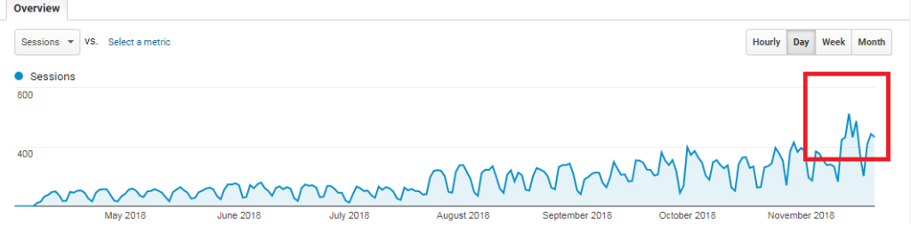 first_year_of_blogging