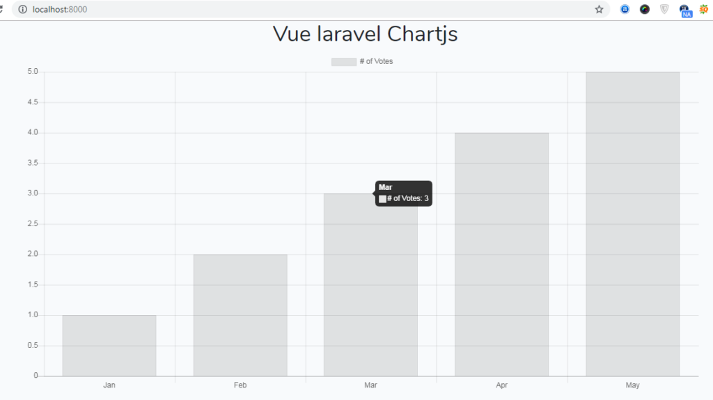 multilibrary chart laravel