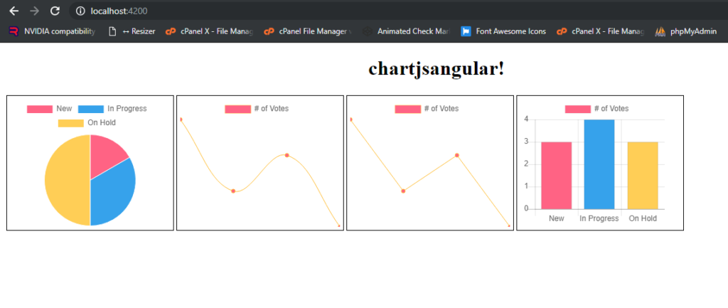 How to show multiple charts in one Component in Angular?