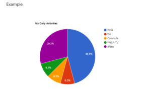 google charts - Therichpost