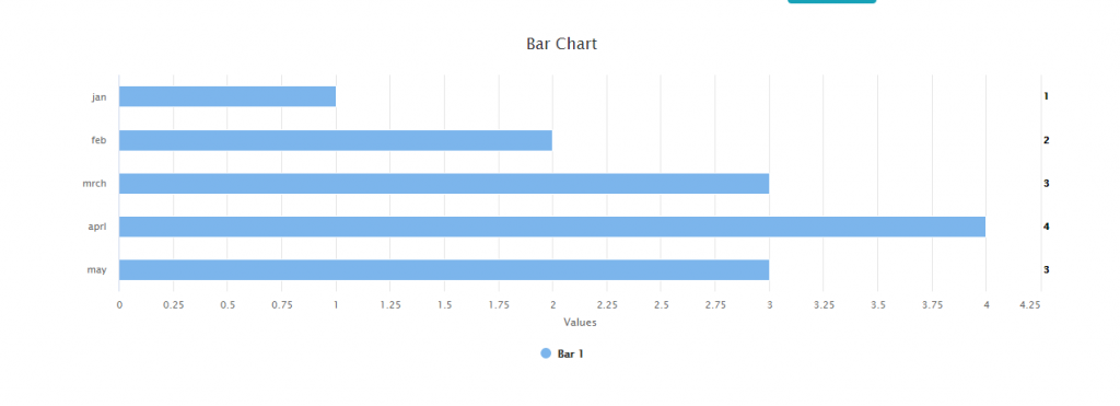 Highcharts change data labels position