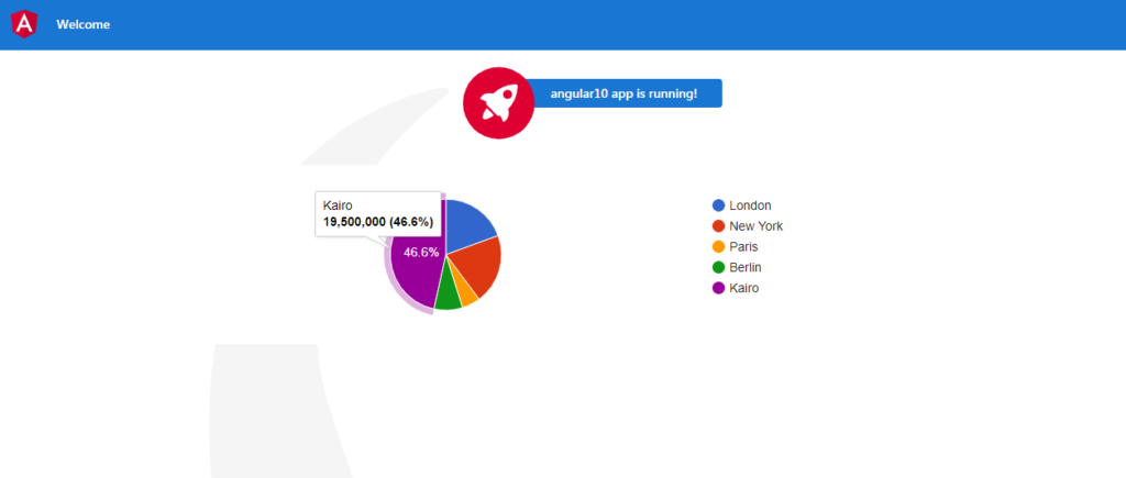 Angular google chart working