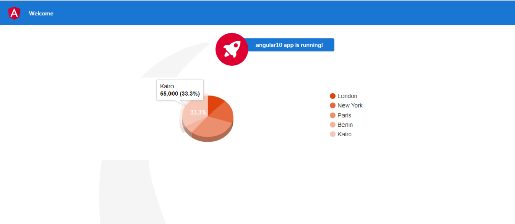 angular 10 google charts with php data