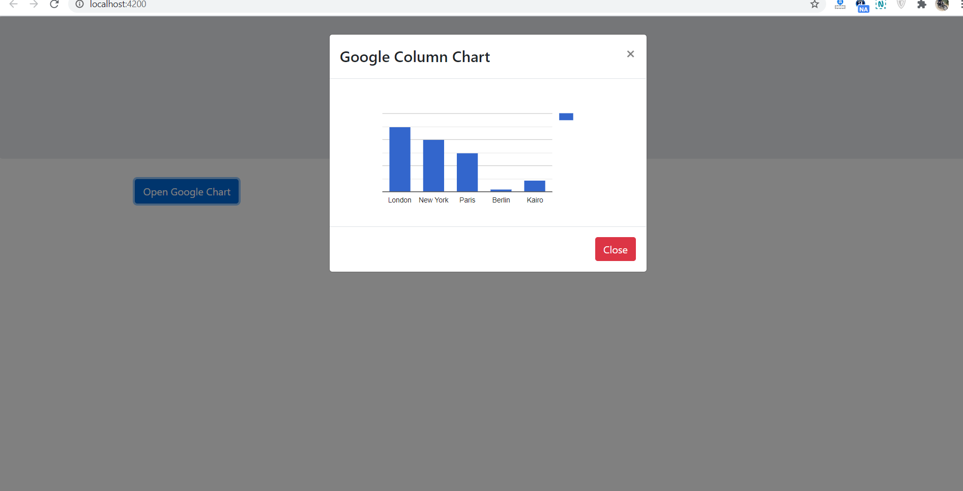 Angular 10 Open Google Column Chart Inside Bootstrap Modal