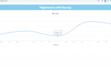 Highcharts with Reactjs Working Tutorial