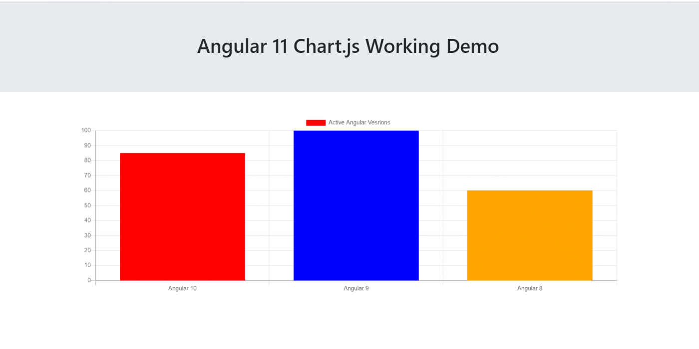 Angular 11 Chartjs Working Demo