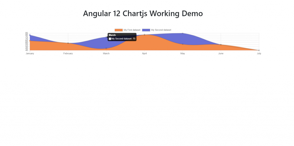 Angular 12 Chartjs Working Demo