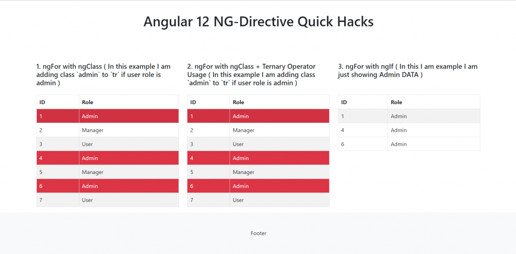 Angular 12 NG Directives Quick Hacks