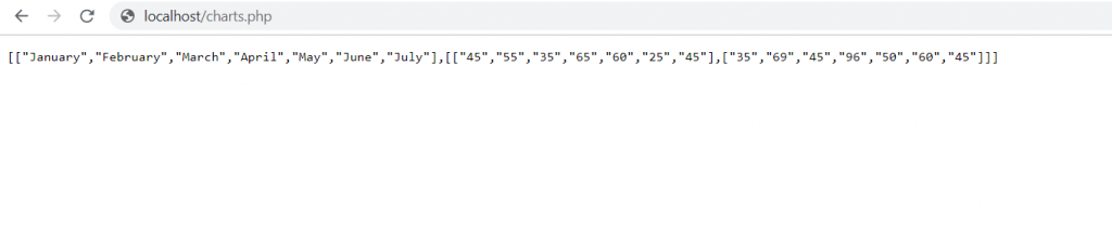 Ionic 5 chart.js php mysql data