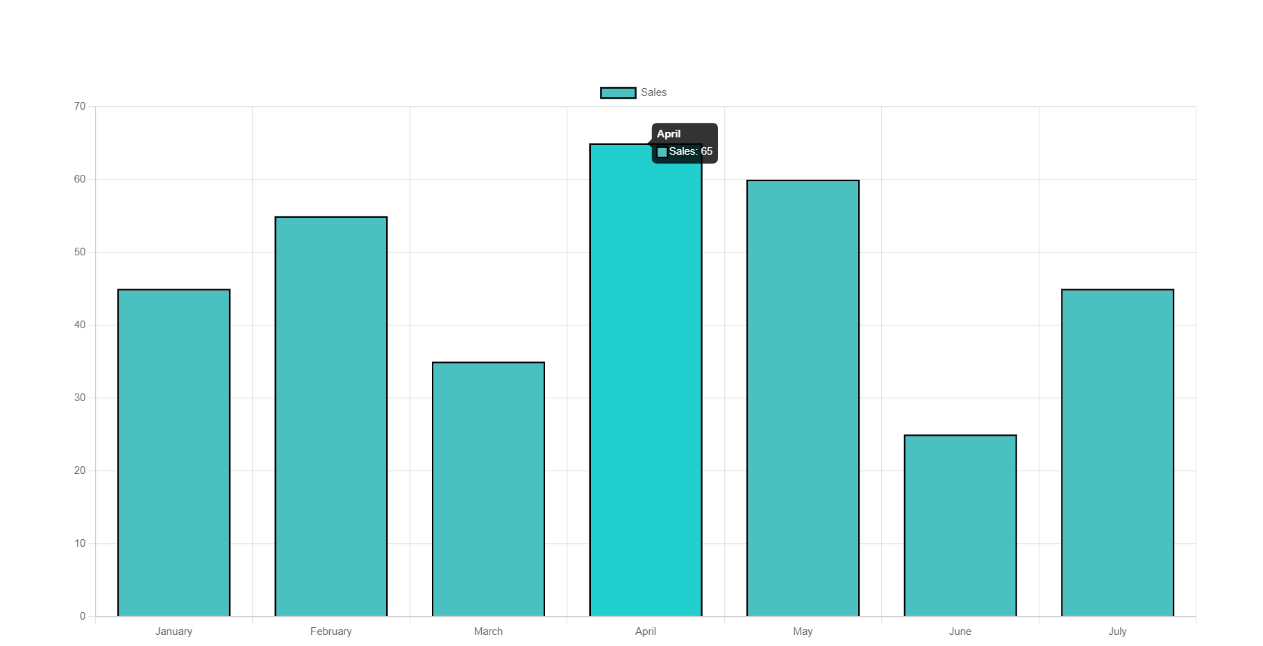 Reactjs Chartjs with Dynamic Data