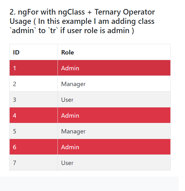 ngfor ngclass use on same element with ternary operator