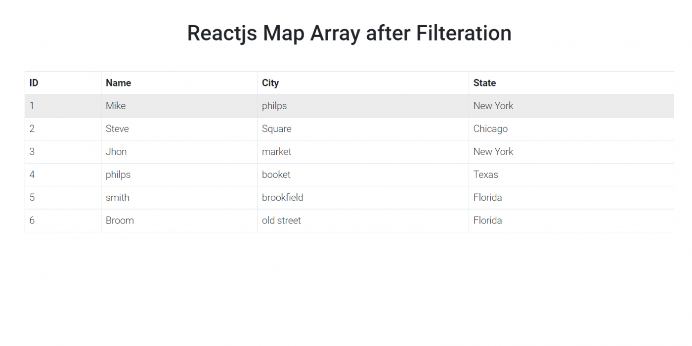 Reactjs Map Arrays with Filter Working Demo
