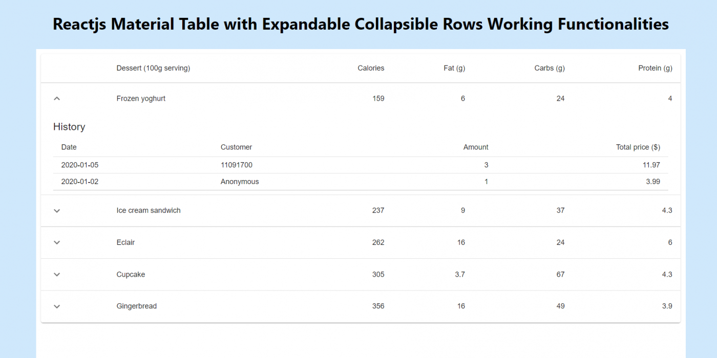 Reactjs Material Table with Expandable Collapsible Rows Working