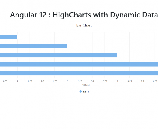 Angular 12 HighCharts with Dynamic Data Working Example