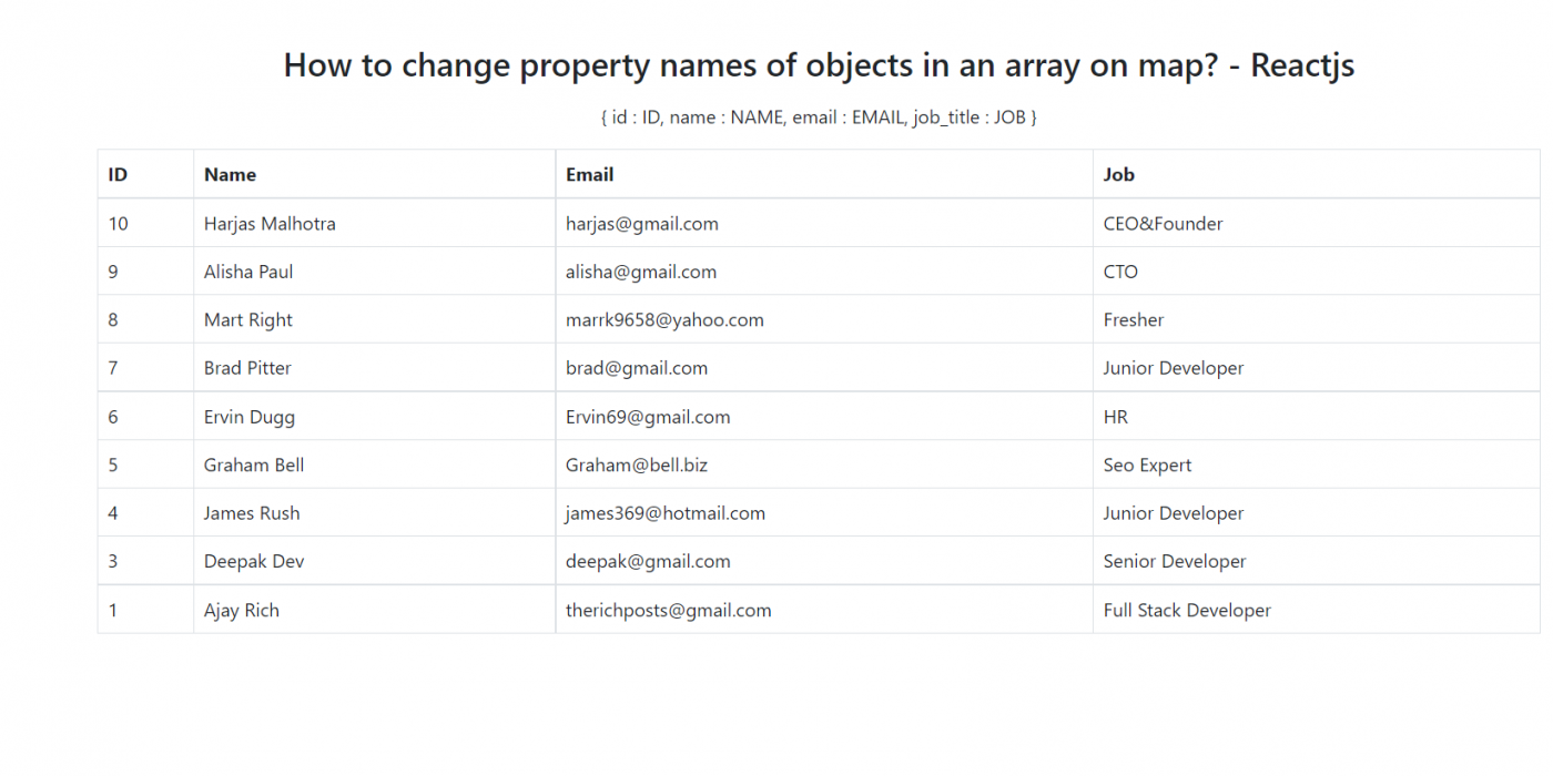 How to change property names of objects in an array on map? - Reactjs
