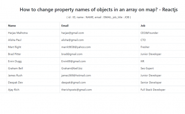 How to change property names of objects in an array on map? - Reactjs