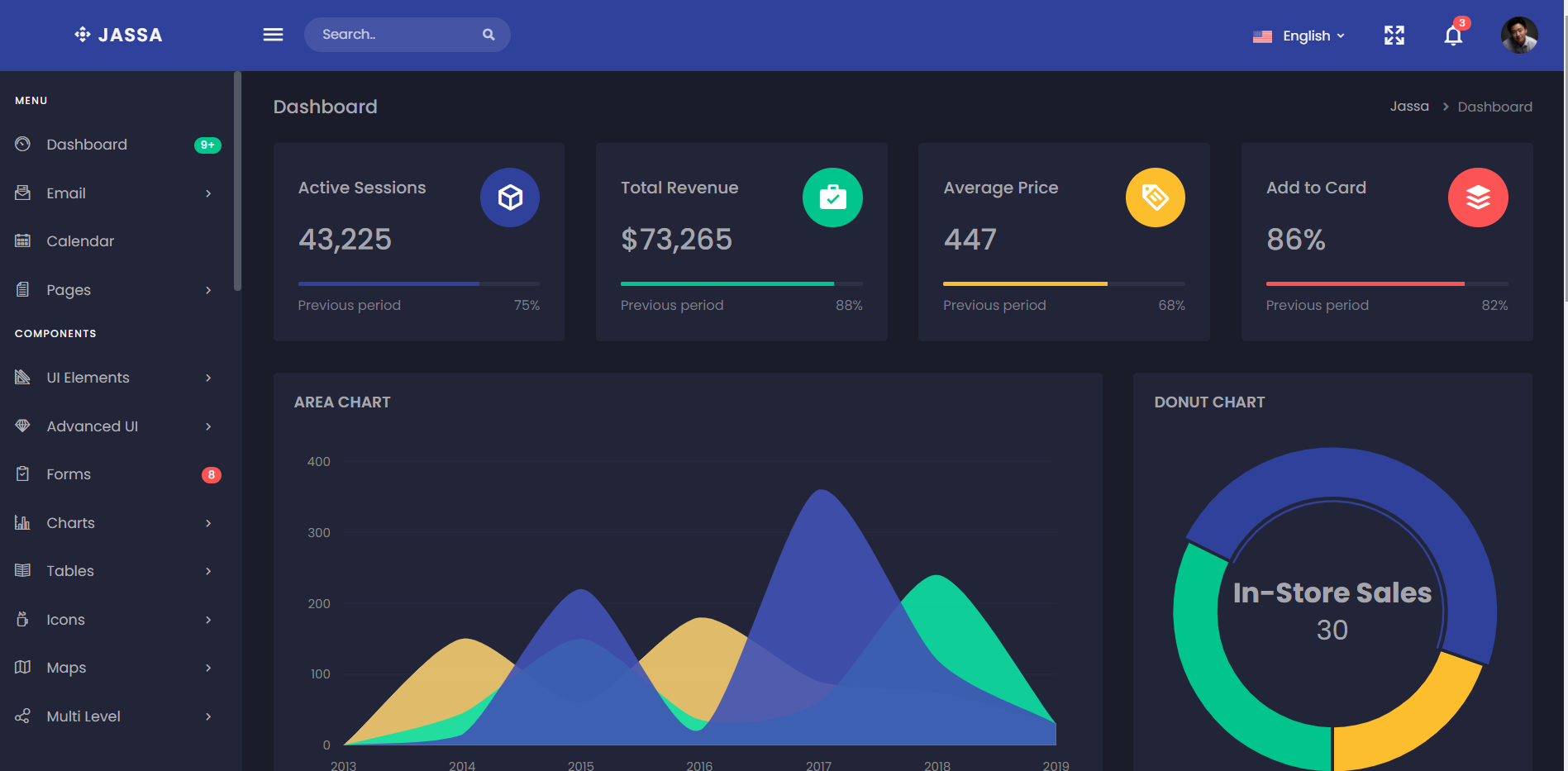 React Responsive Admin Dashboard Template Free