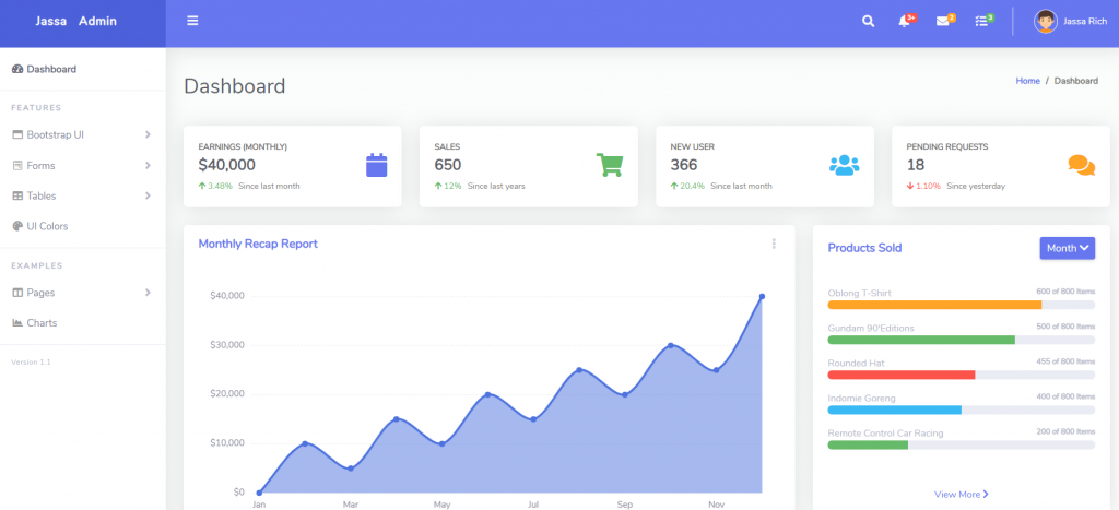 Angular 12 Free Admin Dashboard Website Responsive Template