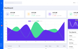 Angular 12 Free Responsive Admin Dashboard with Day Night Switch Theme Mode