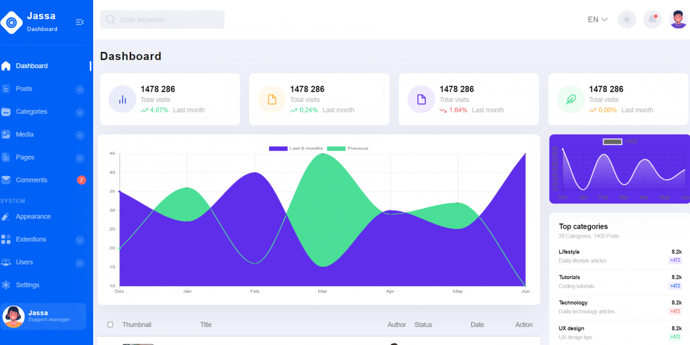 Reactjs Free Responsive Admin Dashboard with Day Night Switch Theme Mode