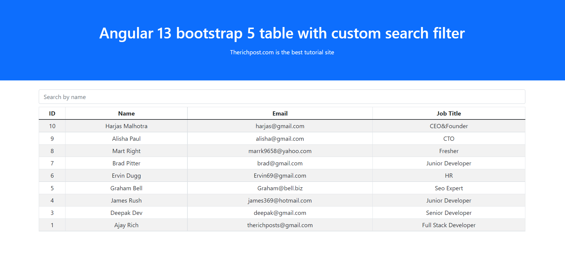 Tom Audreath F lschung Aufwachen Table Filter Bootstrap Besucher 