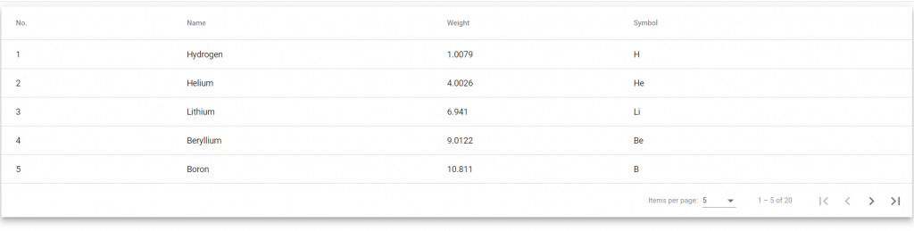 Angular 13 Angular Material Datatable integration