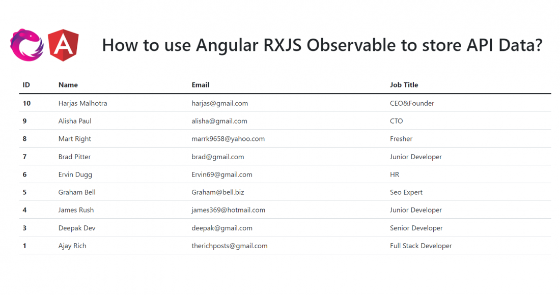 How to use Angular RXJS Observable to store API Data?