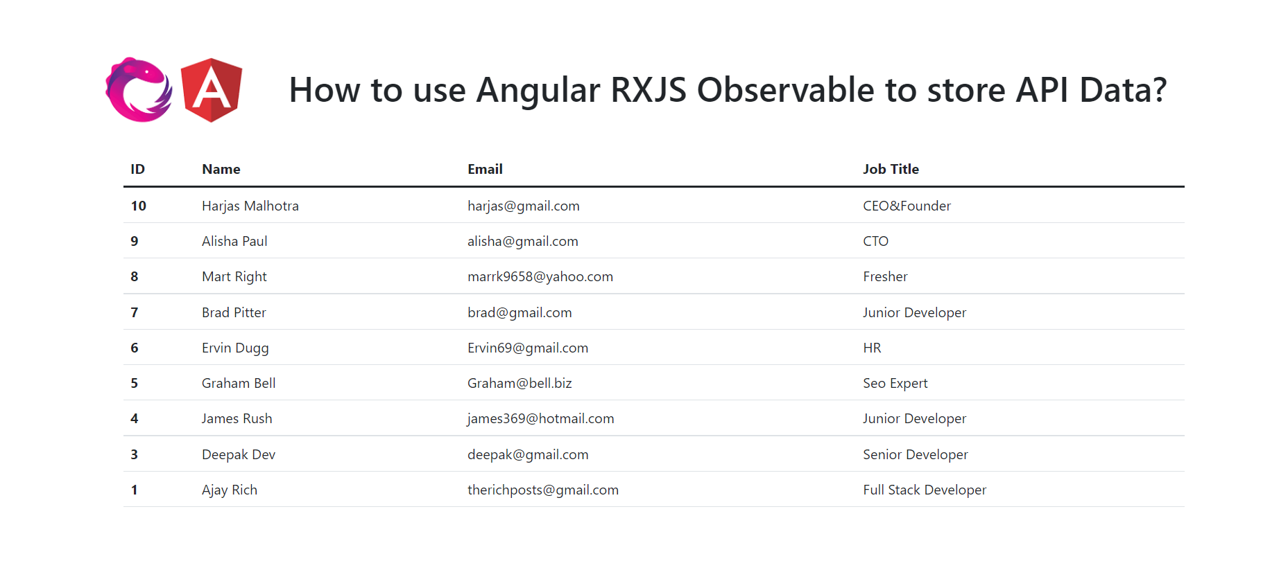 How to use Angular RXJS Observable to store API Data?