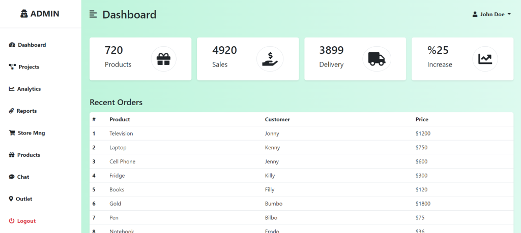 Create Admin Dashboard in Angular 16 with Backend Data