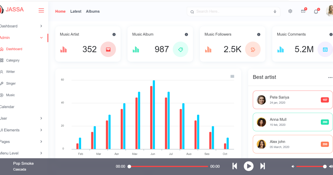 Top 10 Free Bootstrap 5 Admin Dashboards Templates 2023