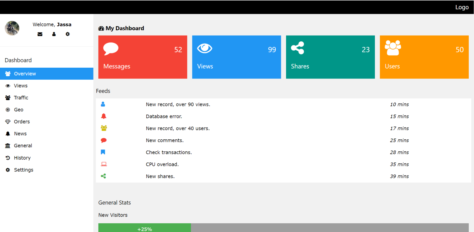 Angular Admin Templates - TheRichPost
