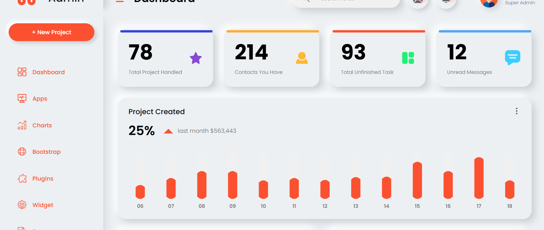 Create Animated Responsive Admin Dashboard Template using Django, Html, CSS and Charts