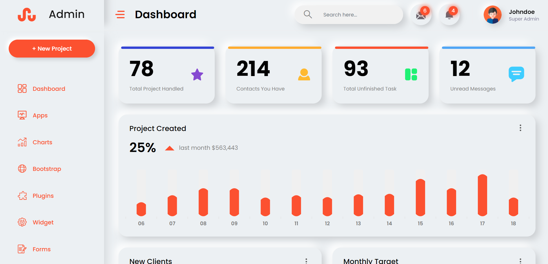 Create Animated Responsive Admin Dashboard Template using Laravel 10, Html, CSS and Charts