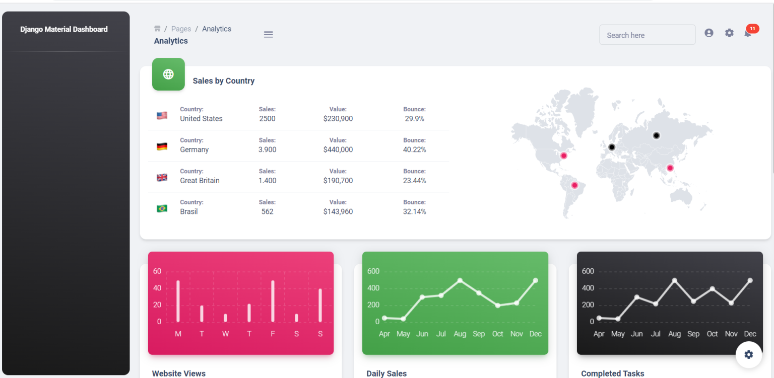 Django - Therichpost