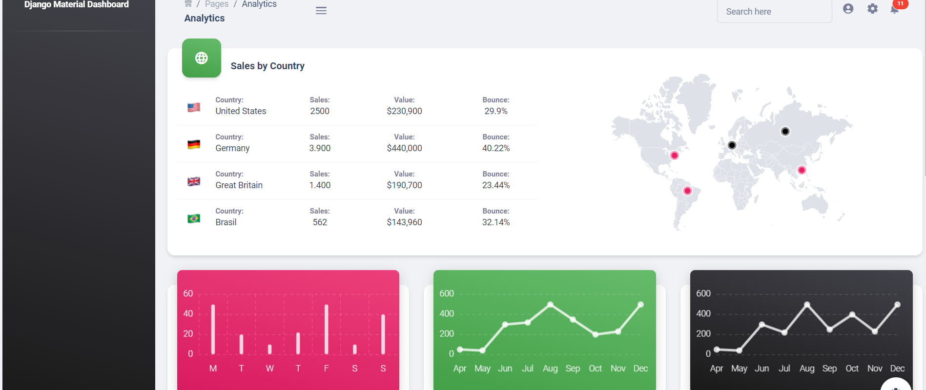 Django Free Responsive Material Admin Dashboard Template