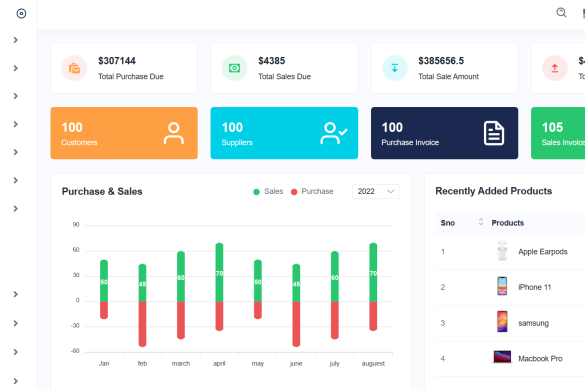 Free Responsive Sales Admin Dashboard Template 22 - HTML CSS JAVASCRIPT ...