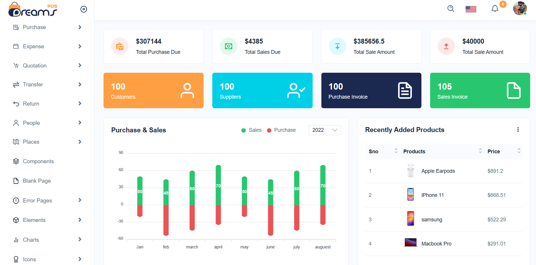Free Inventory Management Admin Dashboard Template 9 Bootstrap 5