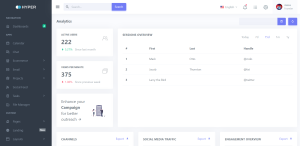 React Free Admin Dashboard Template with GitHub Source Code - Therichpost