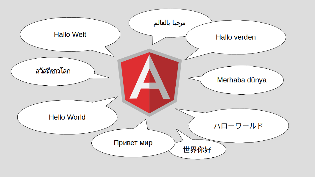 how to create multiple language website in Angular 16+?