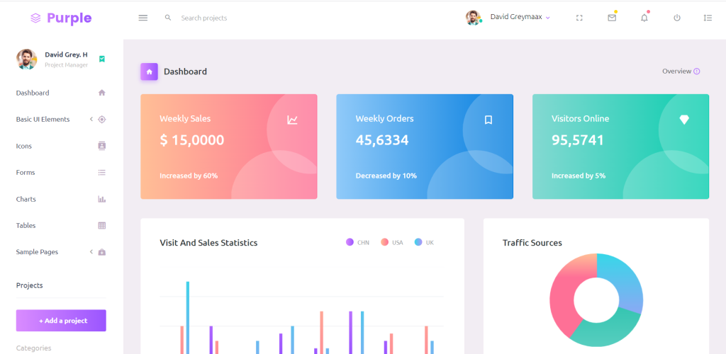 Angular 17 Responsive Admin Dashboard Template 4 Free