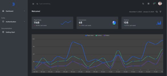 Angular Bootstrap Free Admin Dashboard Template Therichpost 8867