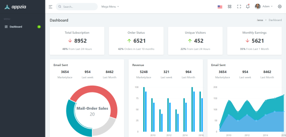 Bootstrap 5 Inventory management Admin Dashboard Template - Therichpost