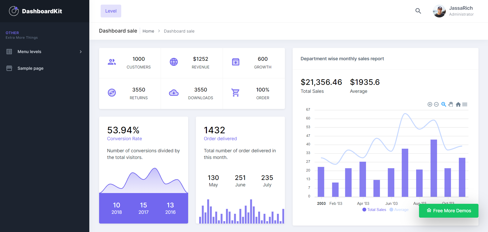 Creating Admin Dashboard Template using Angular 17 + Standalone Components